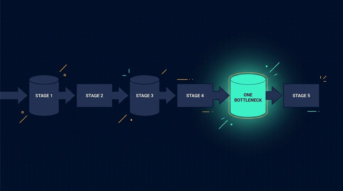 Small Business AI Automation: Start With One Bottleneck
