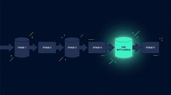Small Business AI Automation: Start With One Bottleneck